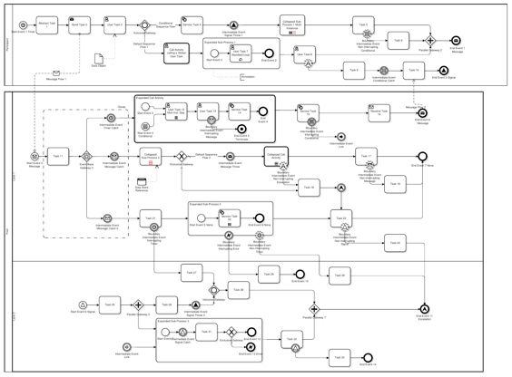 BPMN, what's it to us? (Part 1 of 3)